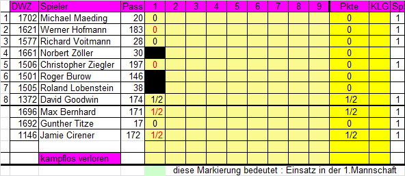 2. Mannschaft 2024/2025